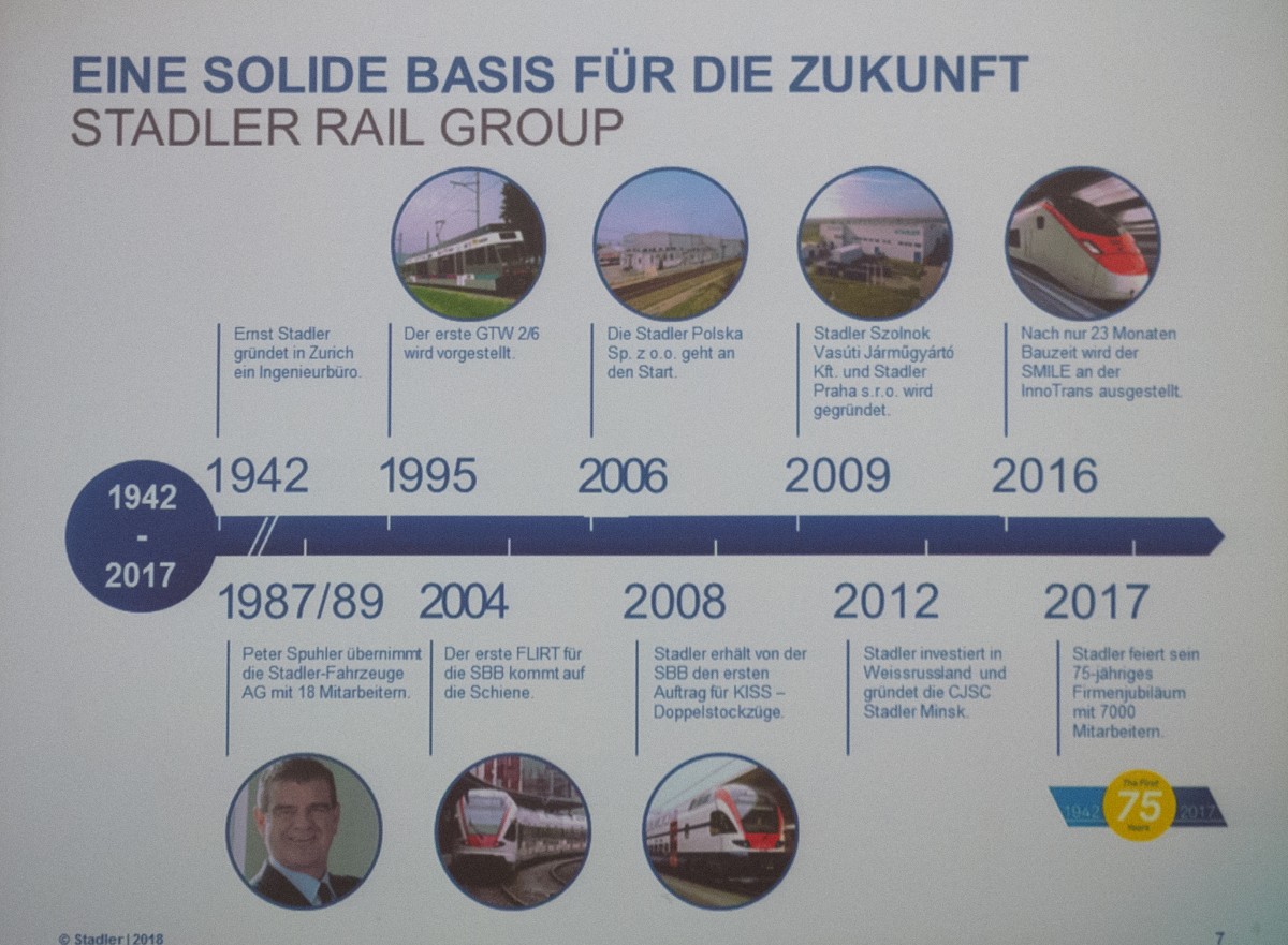 Stadler_Rail_2018_IMG_0035
